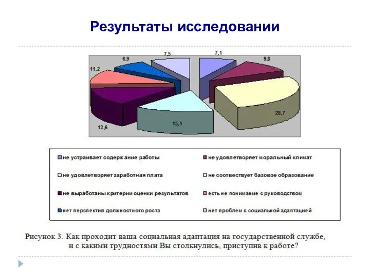 Результаты исследовании