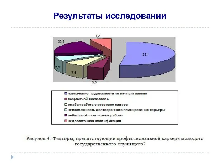 Результаты исследовании