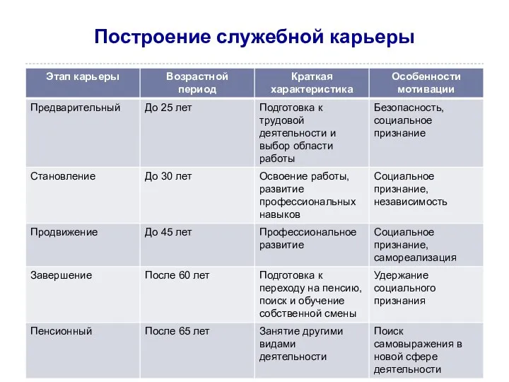 Построение служебной карьеры