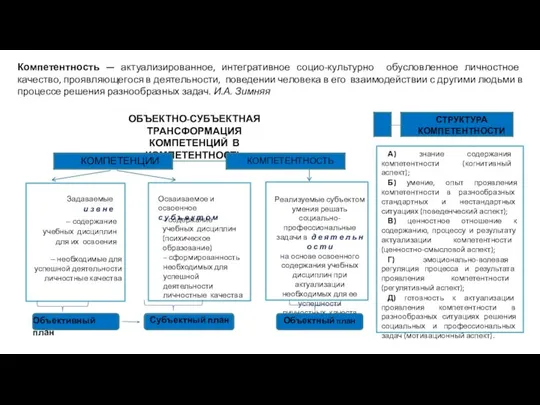 Задаваемые и з в н е – содержание учебных дисциплин для