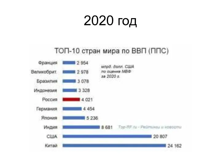 2020 год