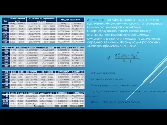 Дисперсія – це міра розсіювання, яка описує відхилення між значеннями даних