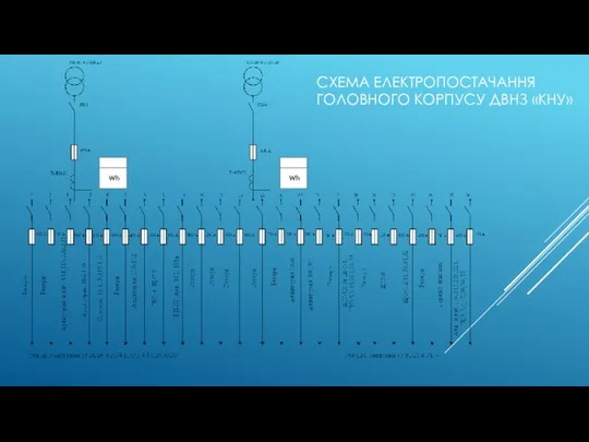 СХЕМА ЕЛЕКТРОПОСТАЧАННЯ ГОЛОВНОГО КОРПУСУ ДВНЗ «КНУ»