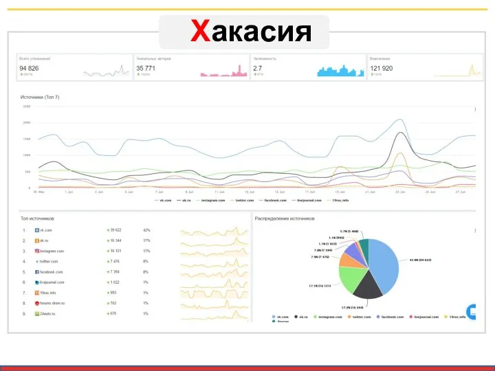 Хакасия