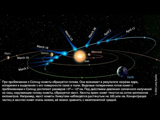 При приближении к Солнцу кометы образуется голова. Она возникает в результате