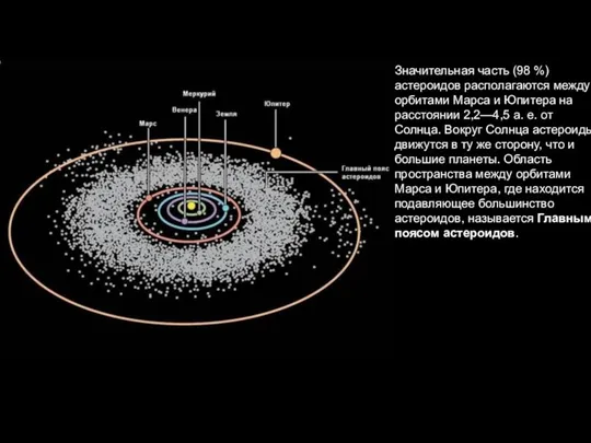 Значительная часть (98 %) астероидов располагаются между орбитами Марса и Юпитера