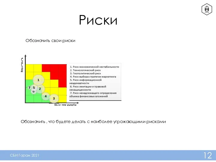Риски Обозначить свои риски Обозначить , что будете делать с наиболее угрожающими рисками