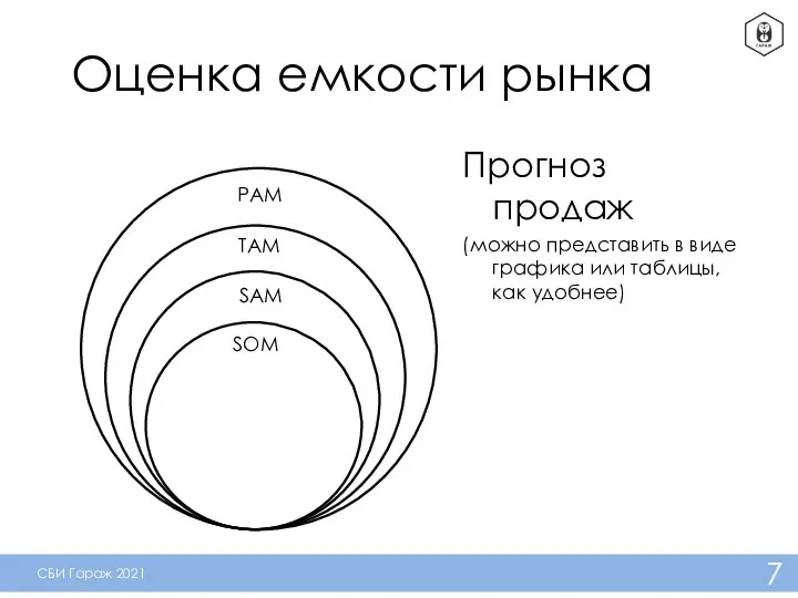 Оценка емкости рынка Прогноз продаж (можно представить в виде графика или