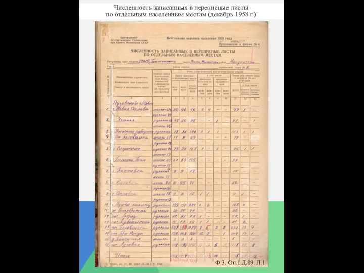 Ф.3. Оп.1.Д.89. Л.1 Численность записанных в переписные листы по отдельным населенным местам (декабрь 1958 г.)