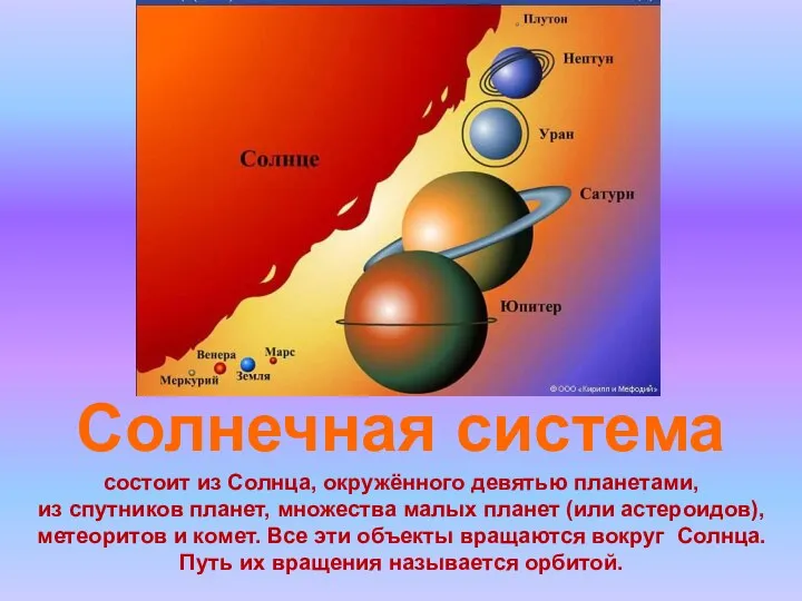 состоит из Солнца, окружённого девятью планетами, из спутников планет, множества малых