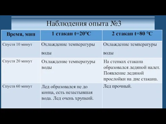 Наблюдения опыта №3