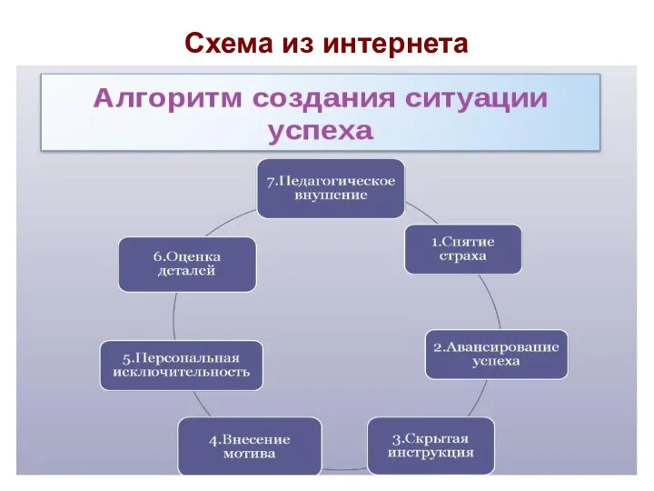 Схема из интернета