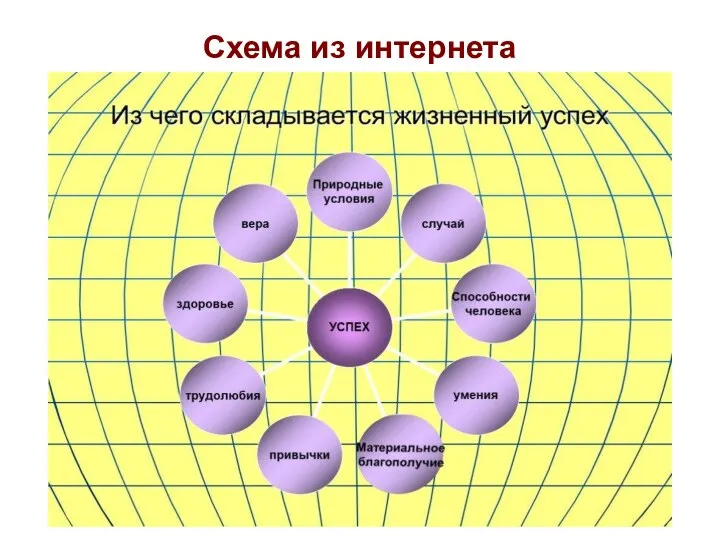 Схема из интернета