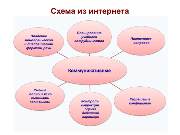 Схема из интернета