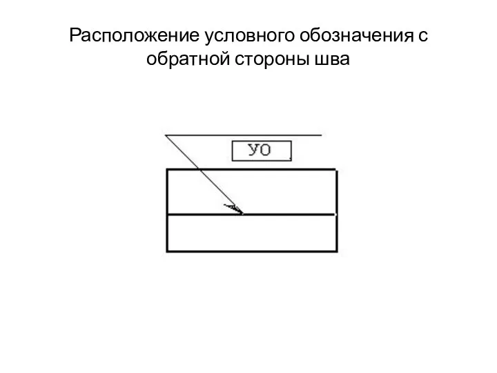 Расположение условного обозначения с обратной стороны шва