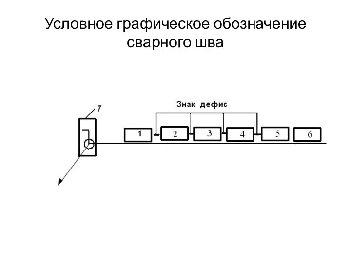 Условное графическое обозначение сварного шва