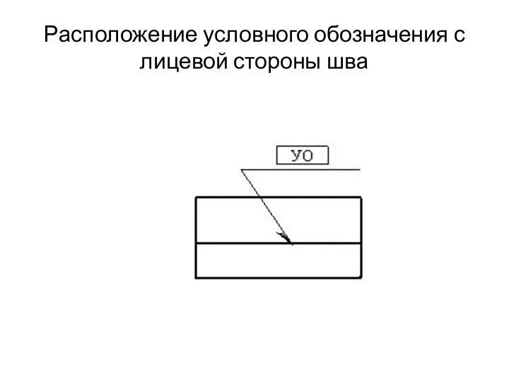 Расположение условного обозначения с лицевой стороны шва