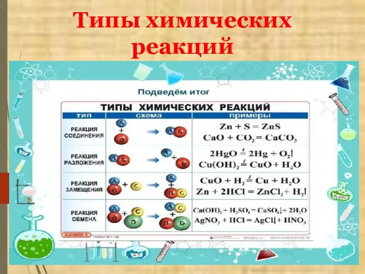 Типы химических реакций