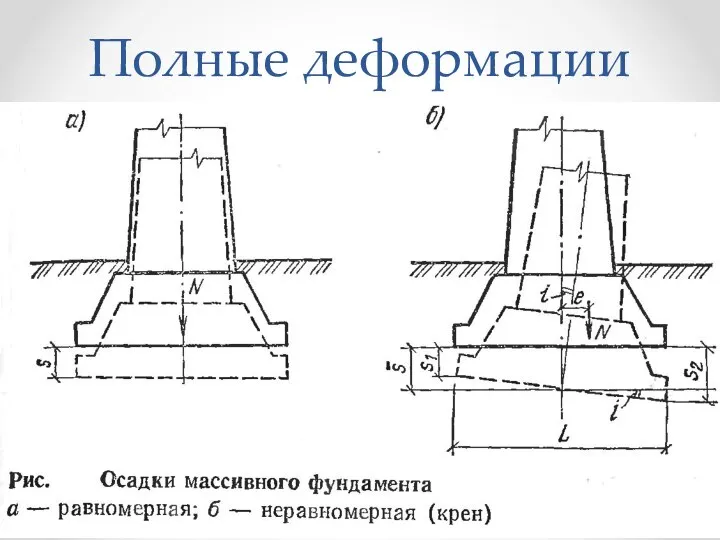 Полные деформации