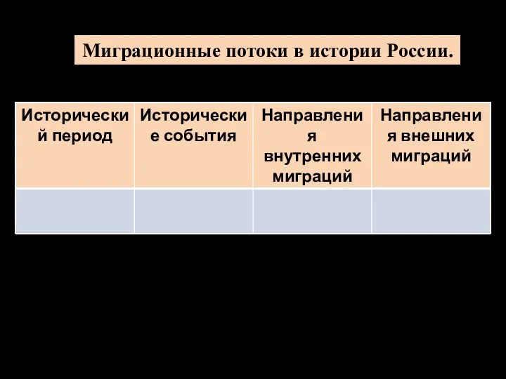 Миграционные потоки в истории России.