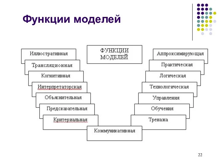 Функции моделей