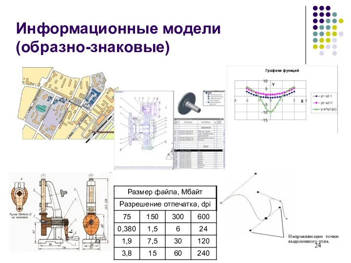 Информационные модели (образно-знаковые)