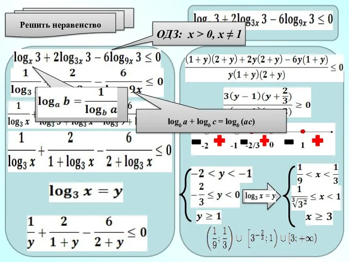 Решить неравенство logb a + logb c = logb (ac) ОДЗ: