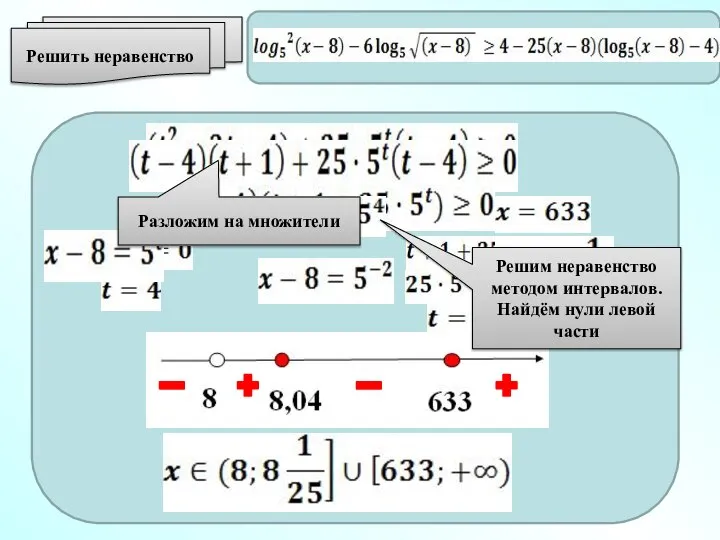 Решить неравенство Разложим на множители Решим неравенство методом интервалов. Найдём нули левой части