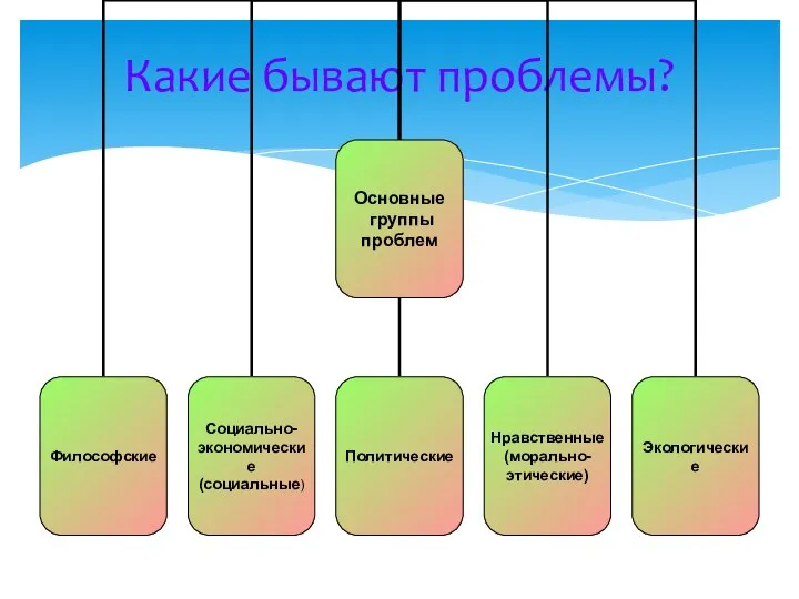 Какие бывают проблемы?