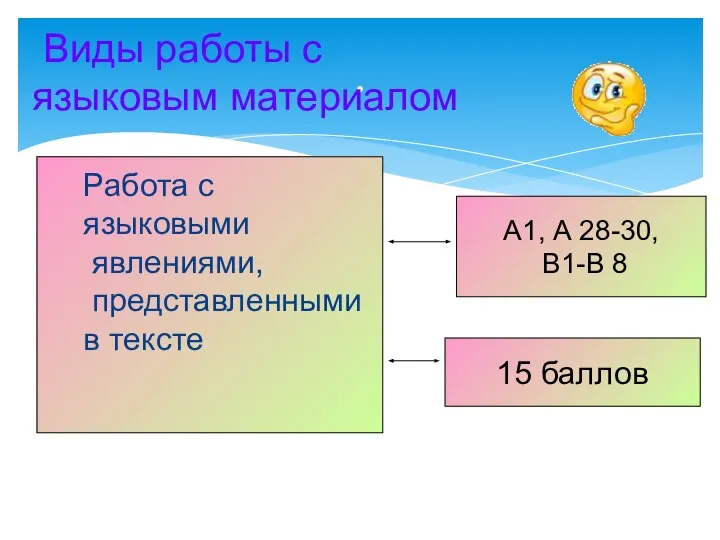 . А1, А 28-30, В1-В 8 15 баллов Работа с языковыми