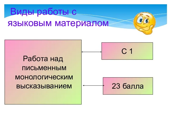 С 1 23 балла Работа над письменным монологическим высказыванием Виды работы с языковым материалом