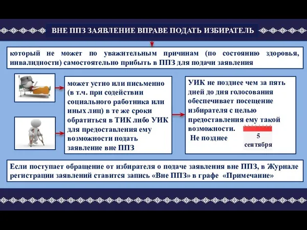 ВНЕ ППЗ ЗАЯВЛЕНИЕ ВПРАВЕ ПОДАТЬ ИЗБИРАТЕЛЬ который не может по уважительным