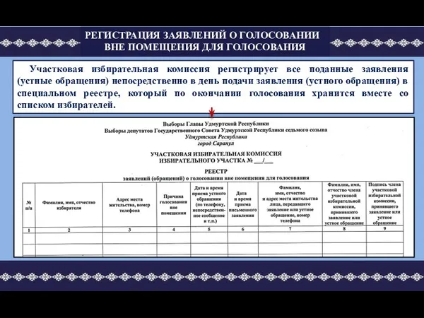 Участковая избирательная комиссия регистрирует все поданные заявления (устные обращения) непосредственно в