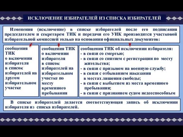 сообщения ТИК о включении избирателя в список избирателей на другом избирательном