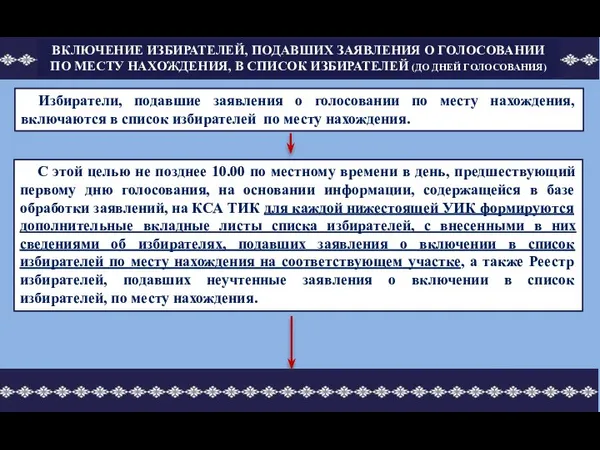 ВКЛЮЧЕНИЕ ИЗБИРАТЕЛЕЙ, ПОДАВШИХ ЗАЯВЛЕНИЯ О ГОЛОСОВАНИИ ПО МЕСТУ НАХОЖДЕНИЯ, В СПИСОК