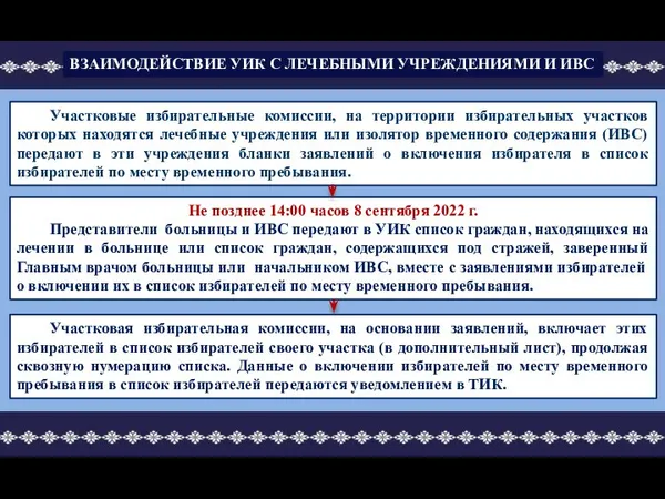 Участковые избирательные комиссии, на территории избирательных участков которых находятся лечебные учреждения