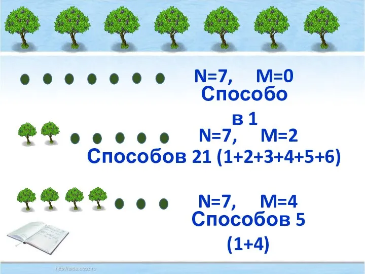 N=7, M=0 Способов 1 N=7, M=2 Способов 21 (1+2+3+4+5+6) N=7, M=4 Способов 5 (1+4)