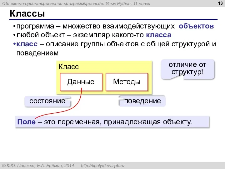 Классы программа – множество взаимодействующих объектов любой объект – экземпляр какого-то