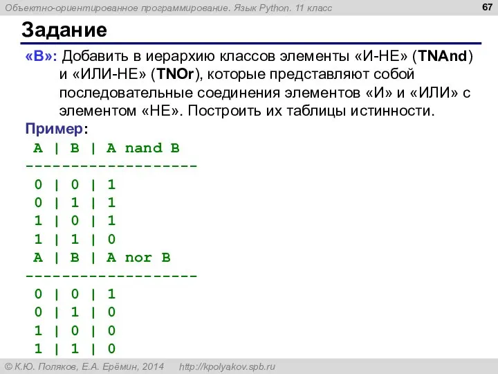 Задание «B»: Добавить в иерархию классов элементы «И-НЕ» (TNAnd) и «ИЛИ-НЕ»