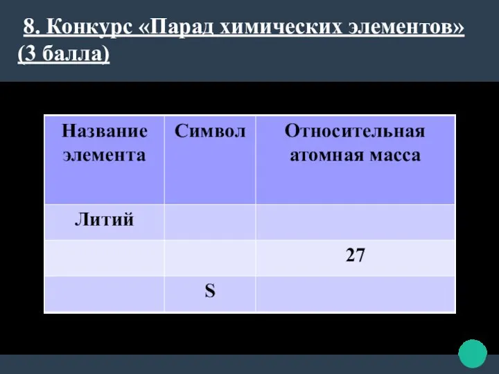 8. Конкурс «Парад химических элементов» (3 балла) Заполните таблицу