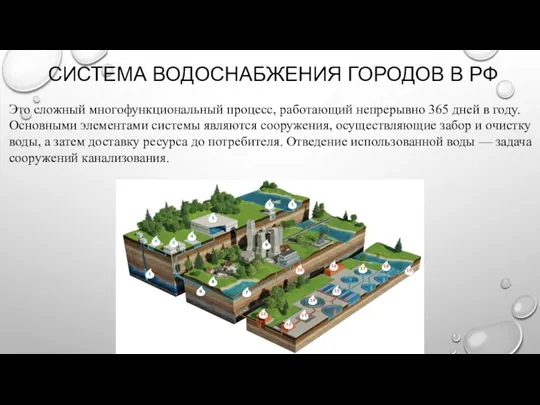 СИСТЕМА ВОДОСНАБЖЕНИЯ ГОРОДОВ В РФ Это сложный многофункциональный процесс, работающий непрерывно