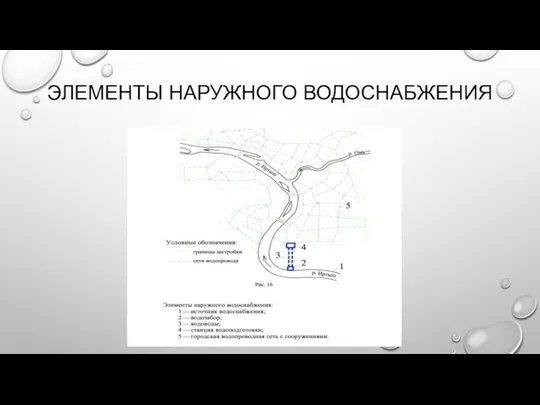 ЭЛЕМЕНТЫ НАРУЖНОГО ВОДОСНАБЖЕНИЯ