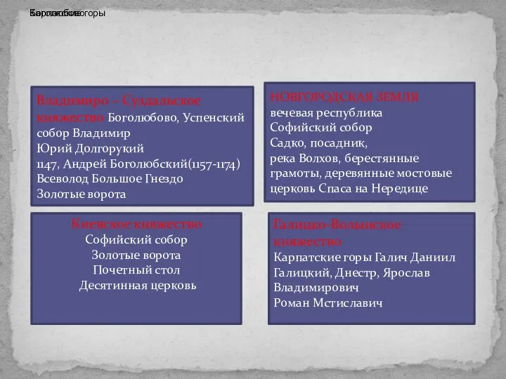 Киевское княжество Софийский собор Золотые ворота Почетный стол Десятинная церковь Галицко-Волынское