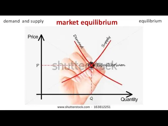 market equilibrium demand and supply equilibrium