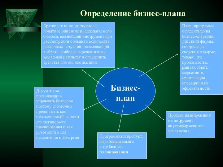 Определение бизнес-плана Бизнес-план План, программа осуществления бизнес-операций, действий фирмы, содержащая сведения