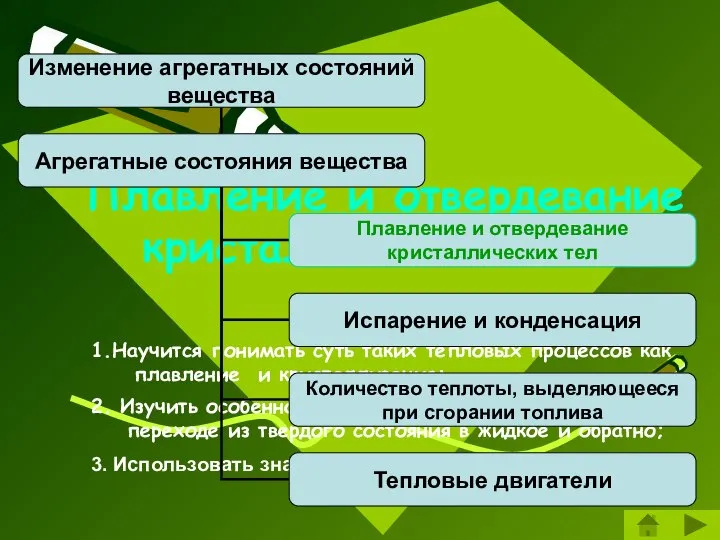 Плавление и отвердевание кристаллических тел. 1.Научится понимать суть таких тепловых процессов