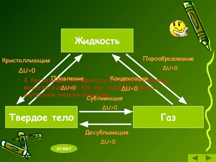 Жидкость Газ Твердое тело 4. Как называются переходы из одного состояния