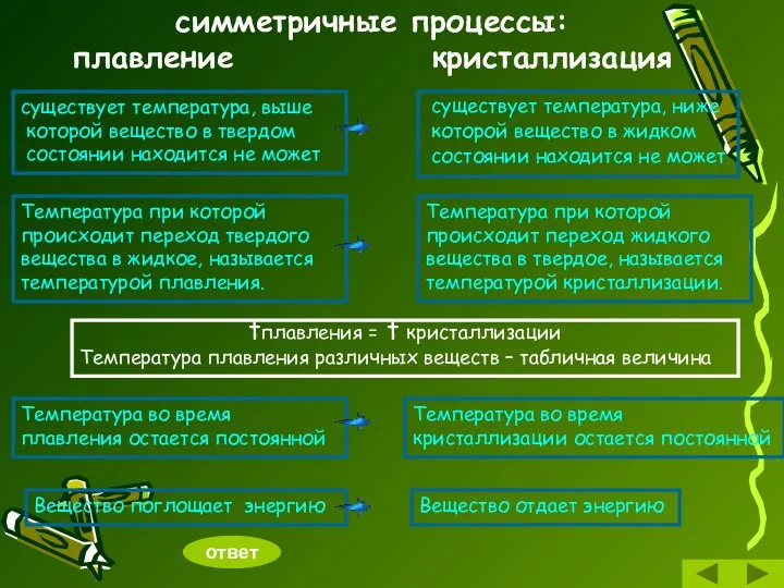 симметричные процессы: плавление кристаллизация существует температура, ниже которой вещество в жидком