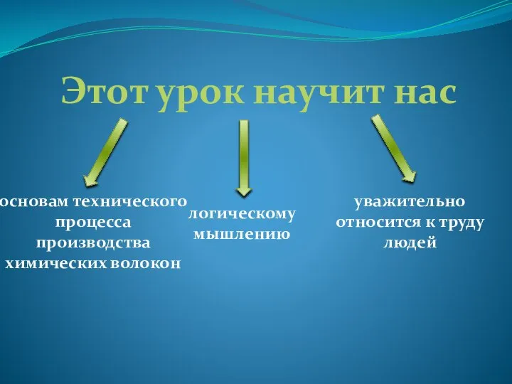 Этот урок научит нас основам технического процесса производства химических волокон логическому