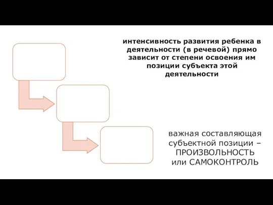 интенсивность развития ребенка в деятельности (в речевой) прямо зависит от степени